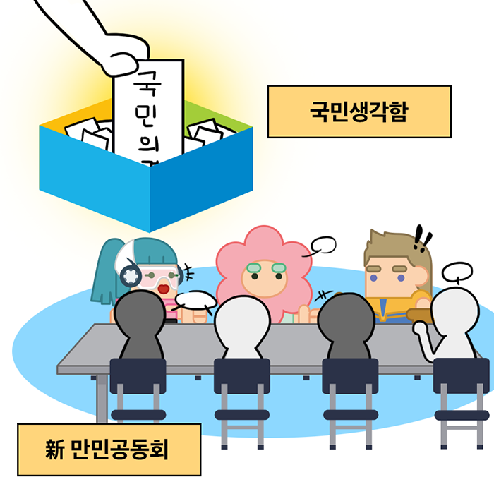 국민생각함 만민공동회